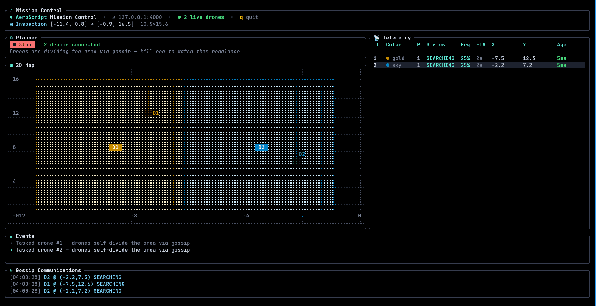 Distributed System Coordination Platform